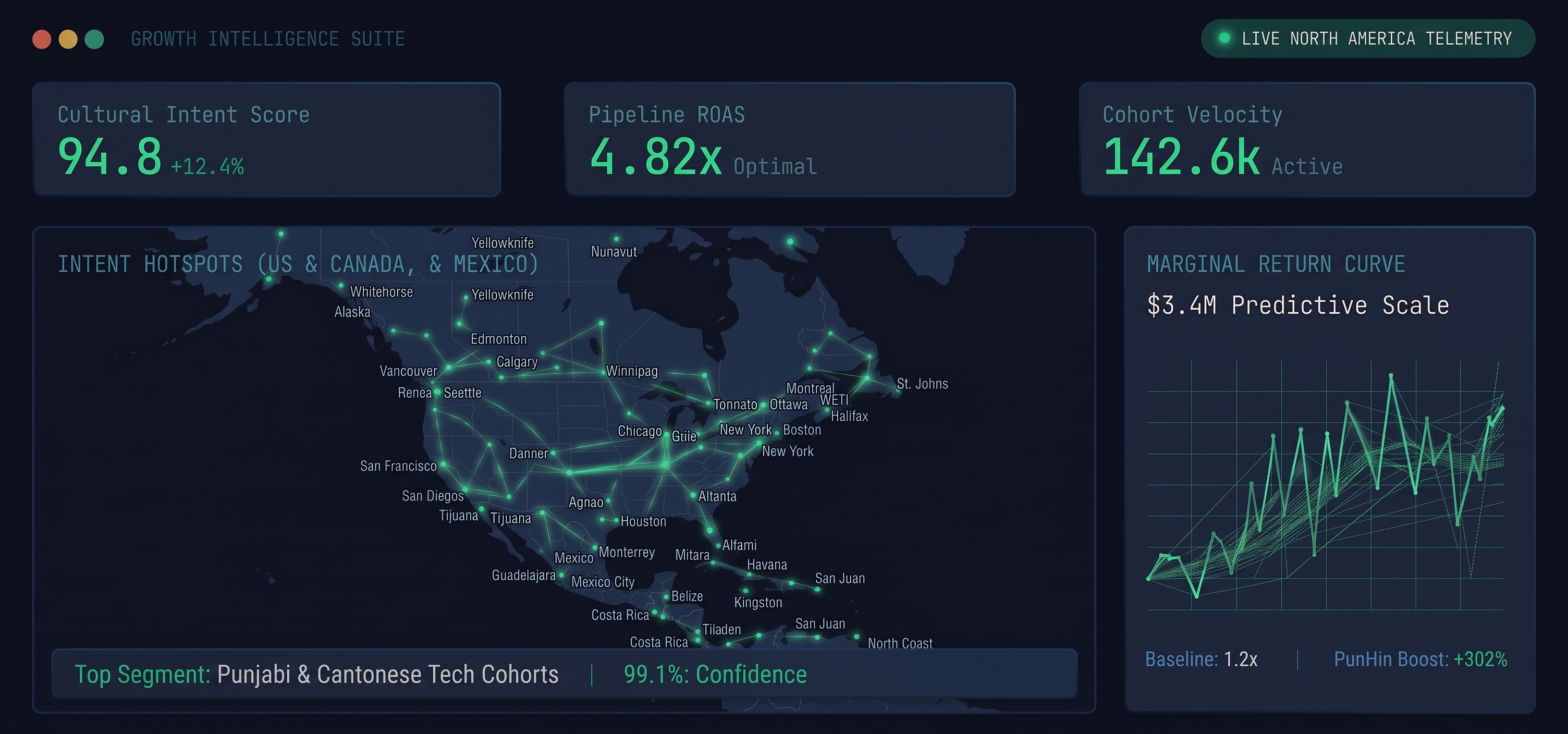 PunHin Growth Intelligence Suite Dashboard